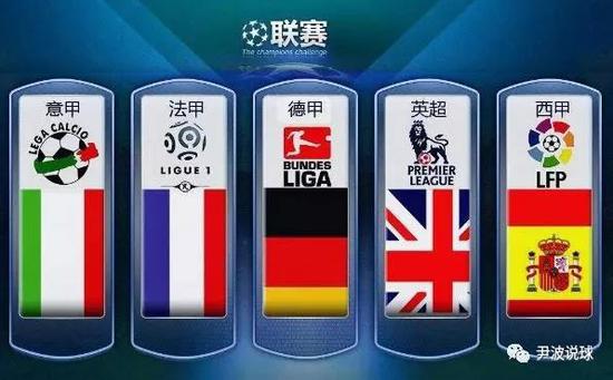 投資回報